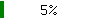 5prcnt.PNG, 247 b, 100 x 19