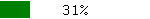 31prcnt.PNG, 285 b, 150 x 19