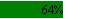 64prcnt.PNG, 253 b, 100 x 19