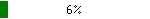 6prcnt_big.PNG, 245 b, 150 x 19