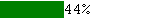 44prcnt_big.PNG, 287 b, 150 x 19