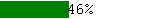 46prcnt_big.PNG, 295 b, 150 x 19
