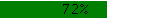 72prcnt_big.PNG, 289 b, 150 x 19