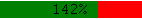 142prcnt.PNG, 317 b, 142 x 19