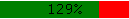 129prcnt.PNG, 309 b, 129 x 19